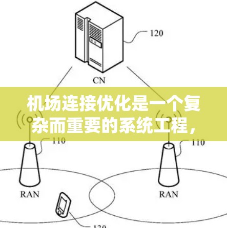 机场连接优化是一个复杂而重要的系统工程，涉及多个方面的协调与规划。以下是对机场连接优化方案的深入分析和建议