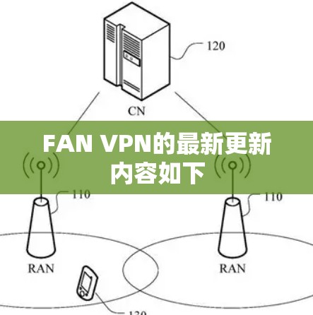 FAN VPN的最新更新内容如下